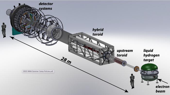 MOLLER Experiment