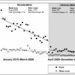 De facto decriminalization of drug possession reduces the overall arrest toll on the Black community, although racial disparities persist