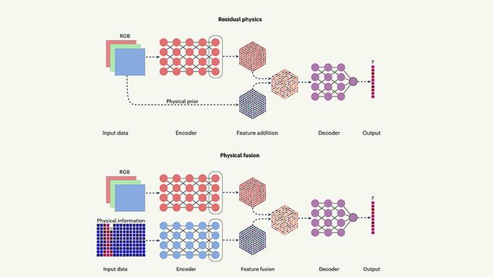 Machine learning pipelines