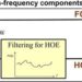 Researchers in Japan suggest methods to improve word intelligibility of bone-conducted speech