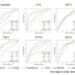 Validation of the accuracy of MOVA in predicting the pathogenicity of ALS-causing gene mutations.