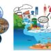 Microplastic pollution and impacts on health