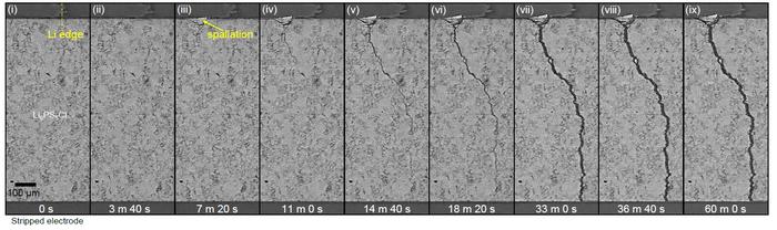 X-ray computed tomography, solid-state battery