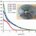 Field dependence of the critical current density (JC) measured at 77 K.