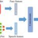 Physiological-physical feature fusion for automatic voice spoofing detection