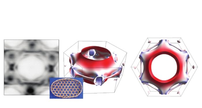 Three perspectives of the surface on which the electrons move