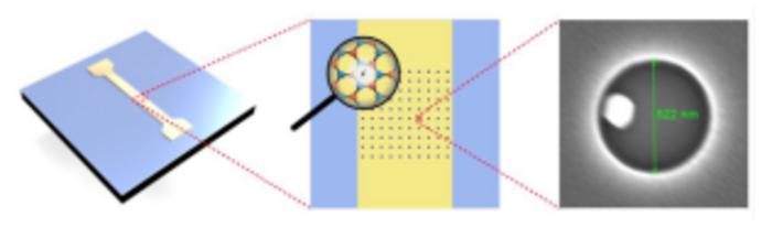 Researchers Achieve Coherent Control of Two-dimensional Material Solid-state Spin Defects