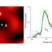 X-ray of single iron atom