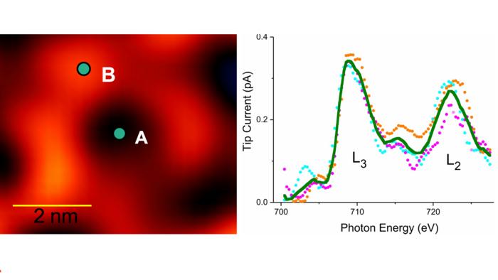 X-ray of single iron atom