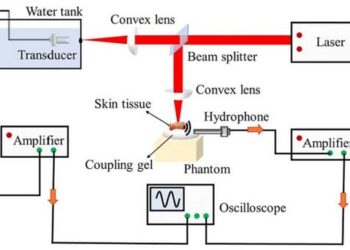 Photoacoustic spectral analysis (PASA) involves shining laser pulses of various wavelengths at a target tissue and measuring the generated ultrasonic waves with a hydrophone.
