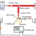 Photoacoustic spectral analysis (PASA) involves shining laser pulses of various wavelengths at a target tissue and measuring the generated ultrasonic waves with a hydrophone.