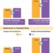 : nTIDE Month-to-Month Comparison of Labor Market Indicators for People with and without Disabilities