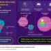 A Mechanism that Drives Pancreatic Cancer Hyperproliferation by Tumor-initiating Cells