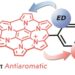 Demonstration of Substituent Effects in Anti-aromatic Compounds