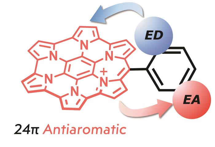 Demonstration of Substituent Effects in Anti-aromatic Compounds