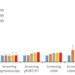 Odds ratios for likelihood of undergoing CRC screening based on income, stratified by screening test