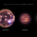 Relative size of brown dwarf stars