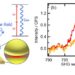 Tip-enhanced second harmonic generation