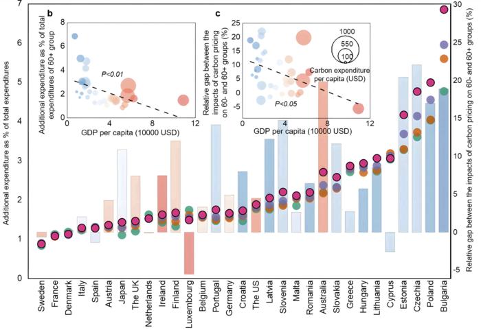 Carbon pricing graph