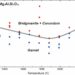 Phase relations of the post-garnet transition in Mg3Al2Si3O12