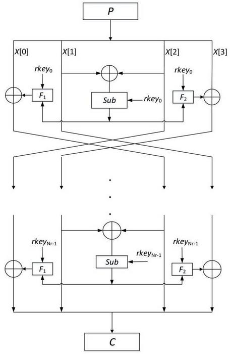 DBST: a lightweight block cipher based on dynamic S-box