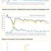 Telehealth use trends in Michigan by insurance type