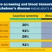 Dementia screening attitudes and experiences