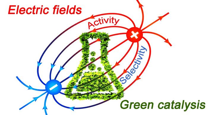 Electrostatics Advancing Green Catalysis Events.