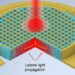 Photon-trapping micro- and nano-sized holes in silicon (Si) make normally incident light bend by almost 90°, making it propagate laterally along the plane and leading consequently to increased light absorption in the NIR band.