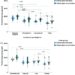 Estimated Cmax in neonatal groups based on gestational age (prematurity) and birth weight