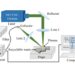 Identification and classification system for recyclable waste.