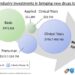 NIH and industry investments in bringing new drugs to market