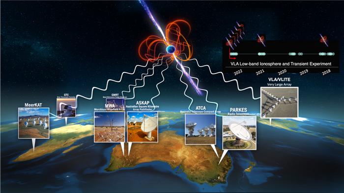 NRL Astronomers Track New Stellar Phenomenon