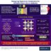 Designing Superionic Conductors for All-Solid-State Lithium Batteries