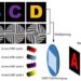 The MHC-OAM holography design relies on independently modulated MHC beam parameters, allowing for spatially arbitrary MHC beam waveforms and different types of MHC-OAM holography for effective information encryption and storage.