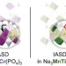 Illustration demonstrating the intrinsic anti-site defect (IASD) and the derivative anti-site defect (DASD) in polyionic compounds in sodium-ion batteries