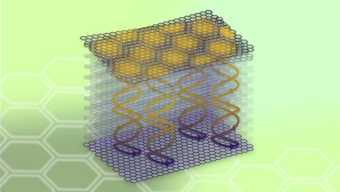 Graphene-graphite twist