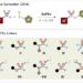 Figure 1. (a) New generation of SuFEx click chemistry and (b) diverse SuFEx linkers.