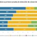 ¿A qué edad se hizo su primera prueba de detección de cáncer de cuello uterino?