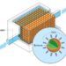 Encapsulated Solvent