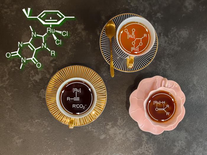 "Greening" Ruthenium-Arene Catalyst Precursors with N-Heterocyclic Carbene Ligands Derived from Caffeine and Theophylline