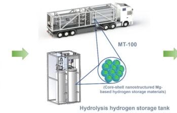 Applications of core-shell nanostructured magnesium-based hydrogen storage materials