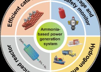 Ammonia-based power generation system