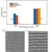 Image: (a) Dependence of LIPSS period on ﬁlm thicknesses and substrates. SEM images of stationary irradiation-induced periodic nanostructures on diﬀerent thicknesses of a-Si ﬁlm: (b) 50 nm on glass and (c) 200 nm on c-Si. Scale bars: 1 µm.