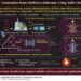 Methylcyclohexane dehydrogenation using solid oxide fuel cells for generating electricity