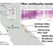 Fiber optic cables used to image earthquake rupture with high resolution