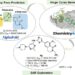 Insilico utilized AlphaFold-predicted protein structures to generate a series of hinge cores