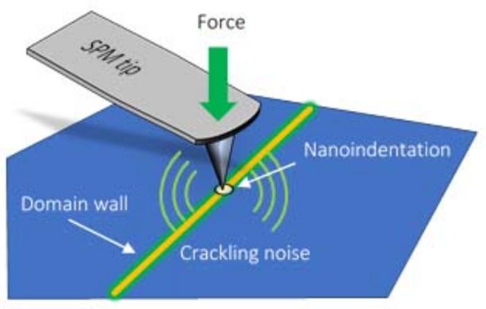 Crackling noise microscopy