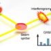 On-axis Kramers-Kronig interferometry retrieves the spectrum of orbital angular momentum in a single-shot.