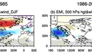 Change of the CP ENSO’s role in the occurrence frequency of Arctic daily warming events triggered by Atlantic storms